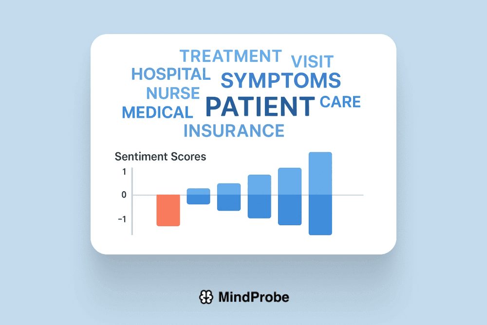 Healthcare- S2, R3
