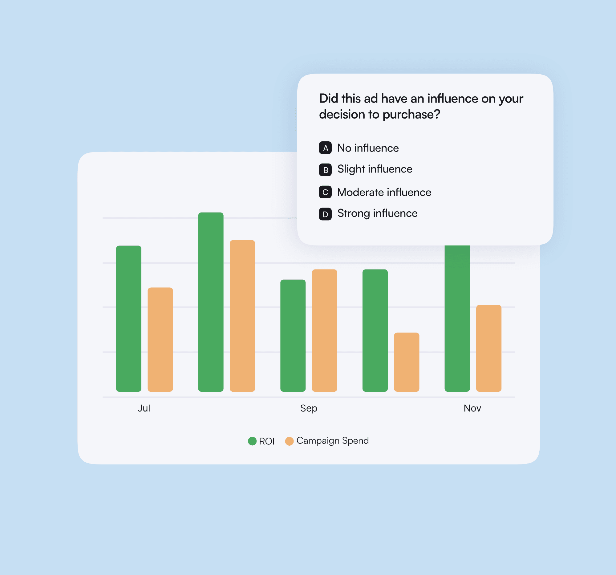 Marketing ROI Analysis