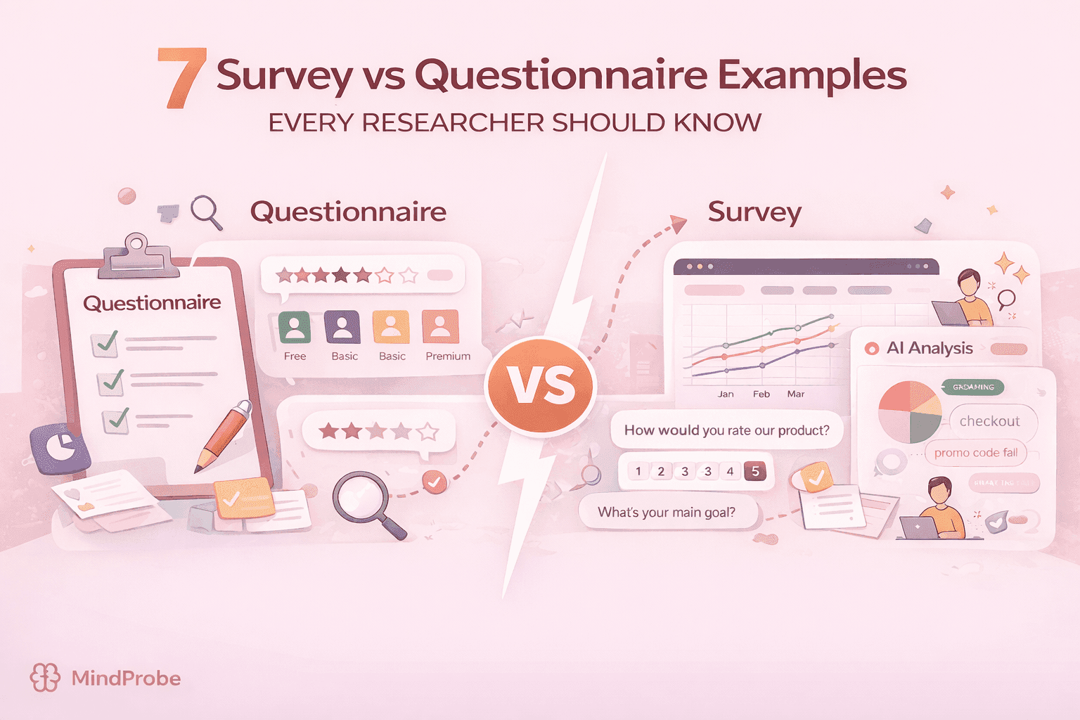 7 Survey vs Questionnaire Examples Every Researcher Should Know