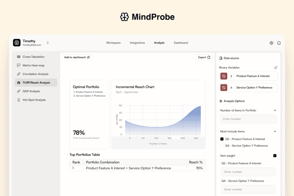 Screenshot of advanced analytics and different features of it