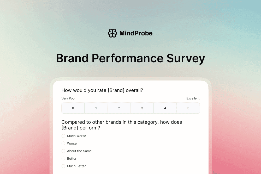 Brand Performance Survey Template