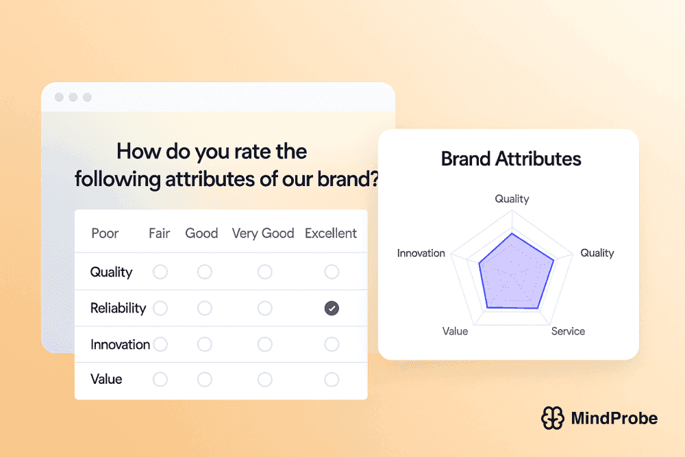 Brand Performance Survey - S1