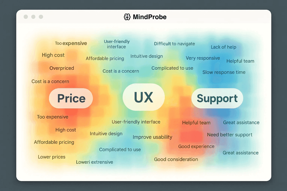 Competitor Analysis - S1, R2
