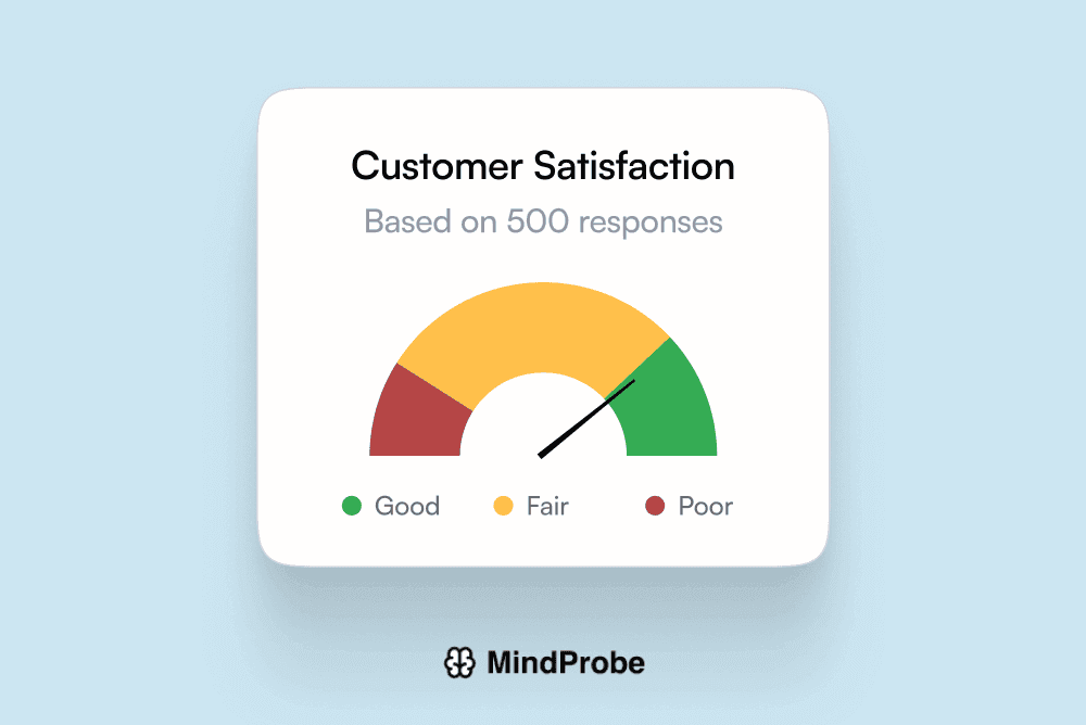 Competitor Analysis - S2, R3