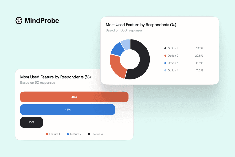 Consumer Goods - Real-Time Reporting Dashboards