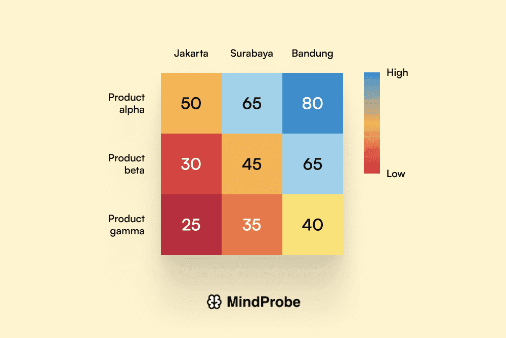 Consumer Goods - Segment Audiences by Behaviour & Need