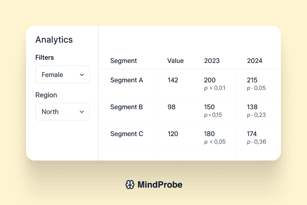 Table mockup with filters panel showing segment selections and statistical p-value indicators