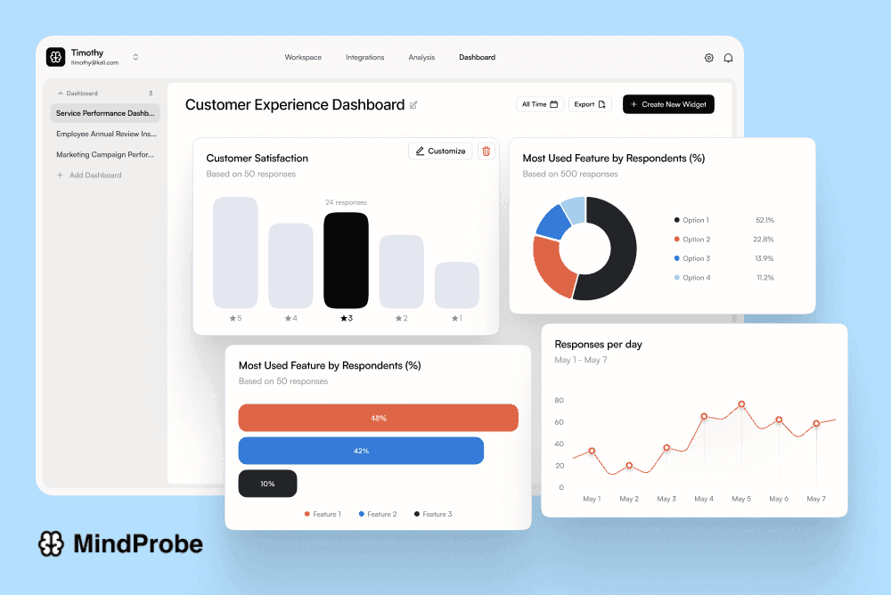 Turn Moments into Loyalty