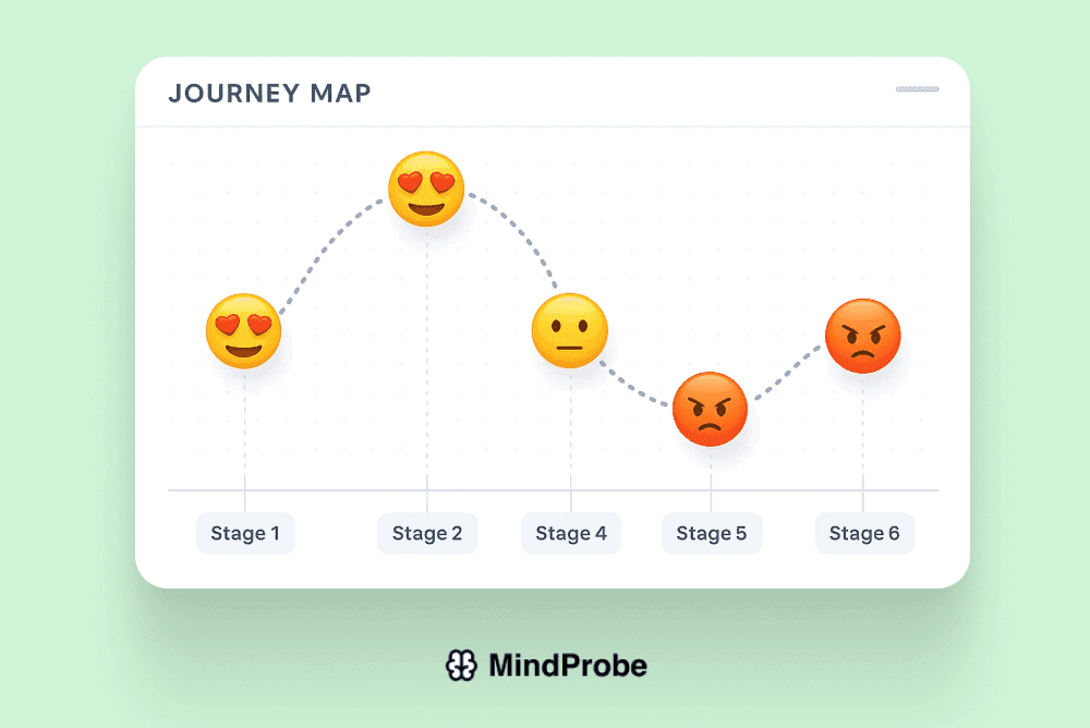 Customer Experience - S1, R1