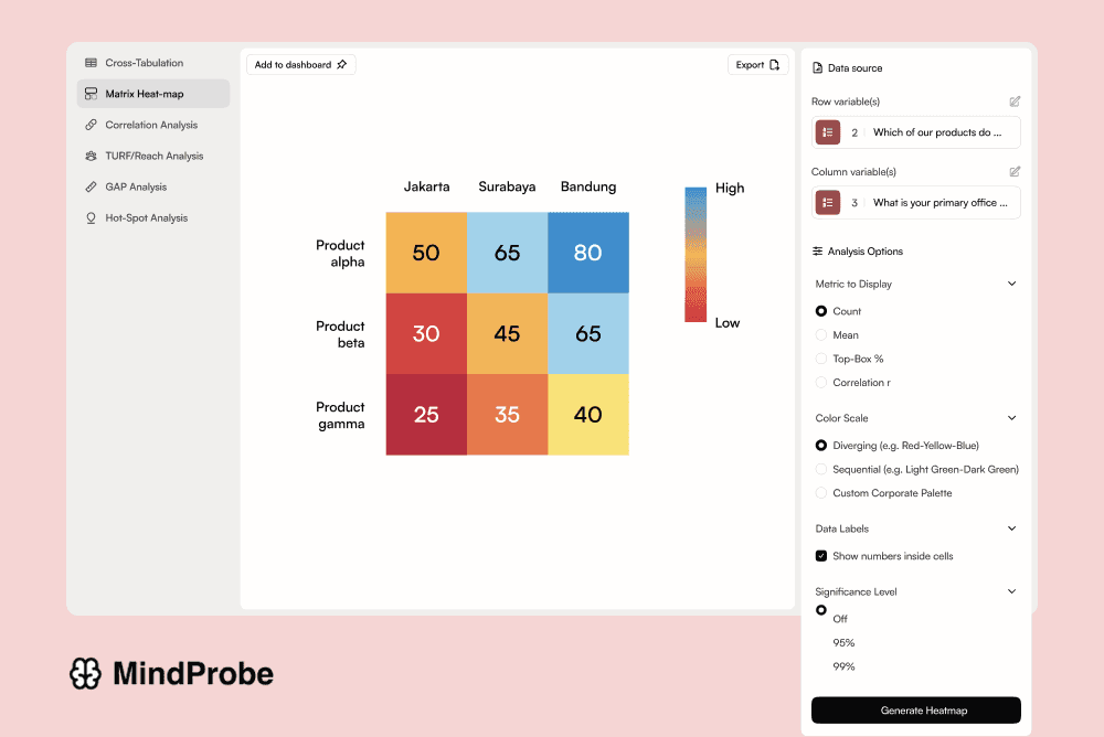Customer Experience - S1, R2