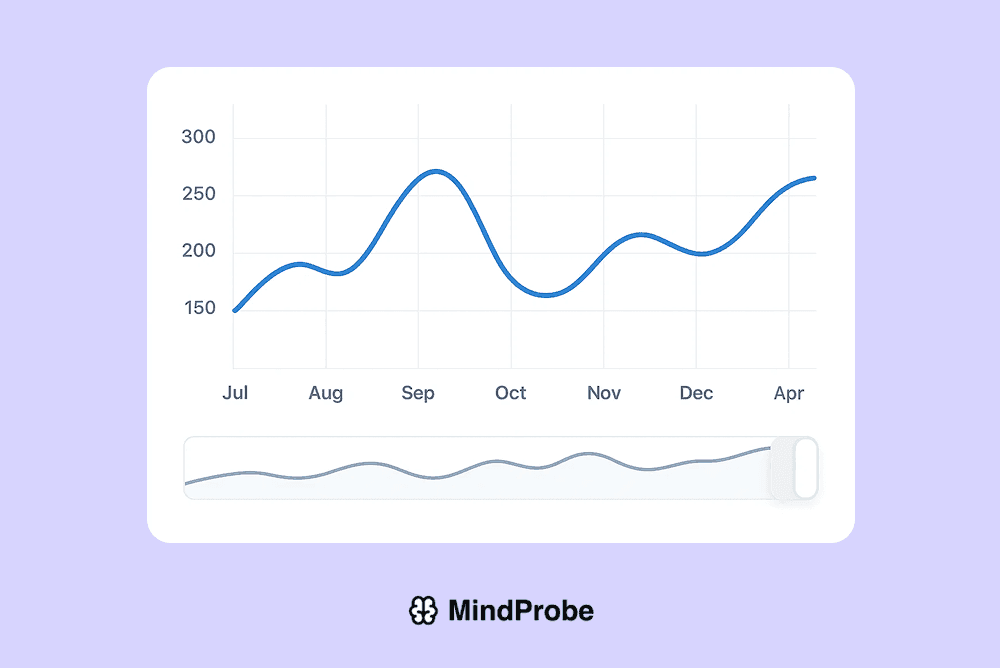Customer Satisfaction - S1, R3