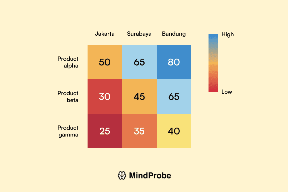 Screenshot of a matrix heatmap with a draggable filter panel and color legend