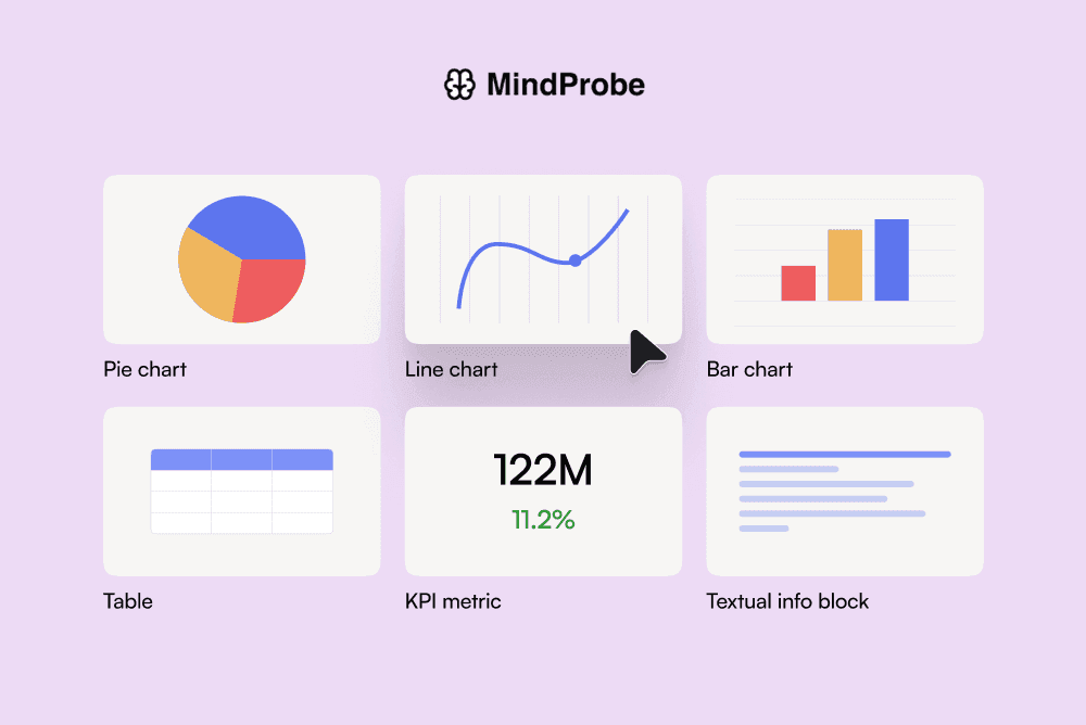 Analytics dashboard showing open/click rate charts and non-responder list.