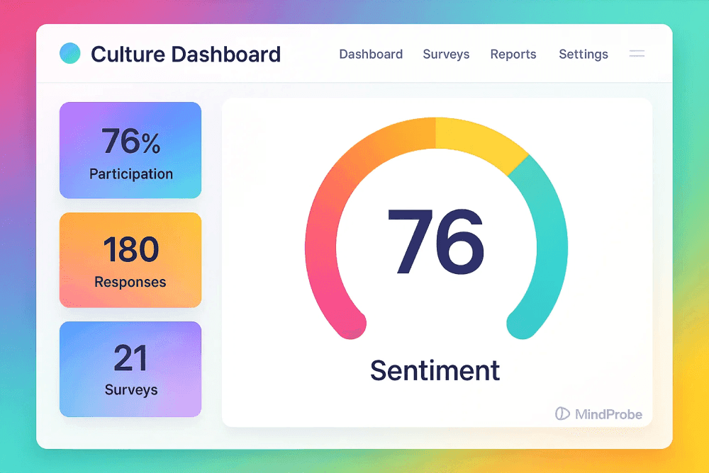 Listen to Your People, Improve What Matters