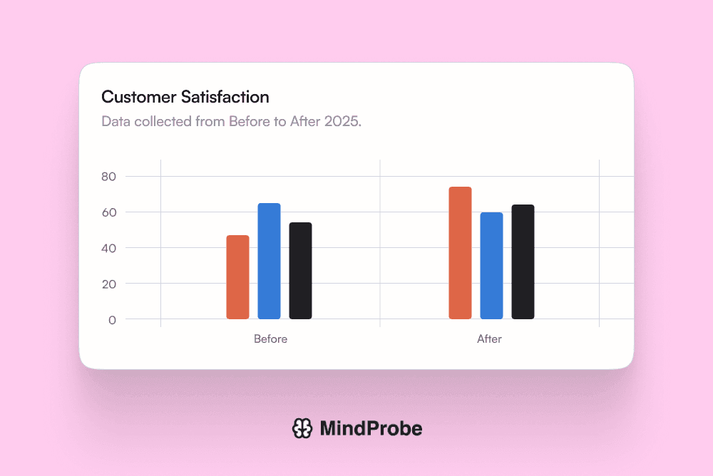 Employee Feedback - S1, R1