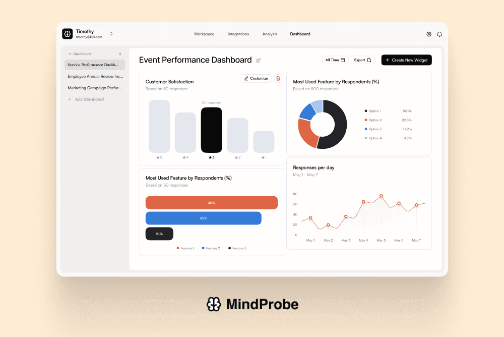 Event Feedback - S2, R2