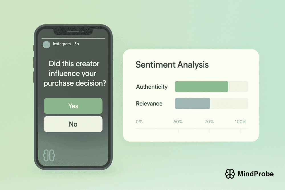 Influencer Marketing Survey - S1