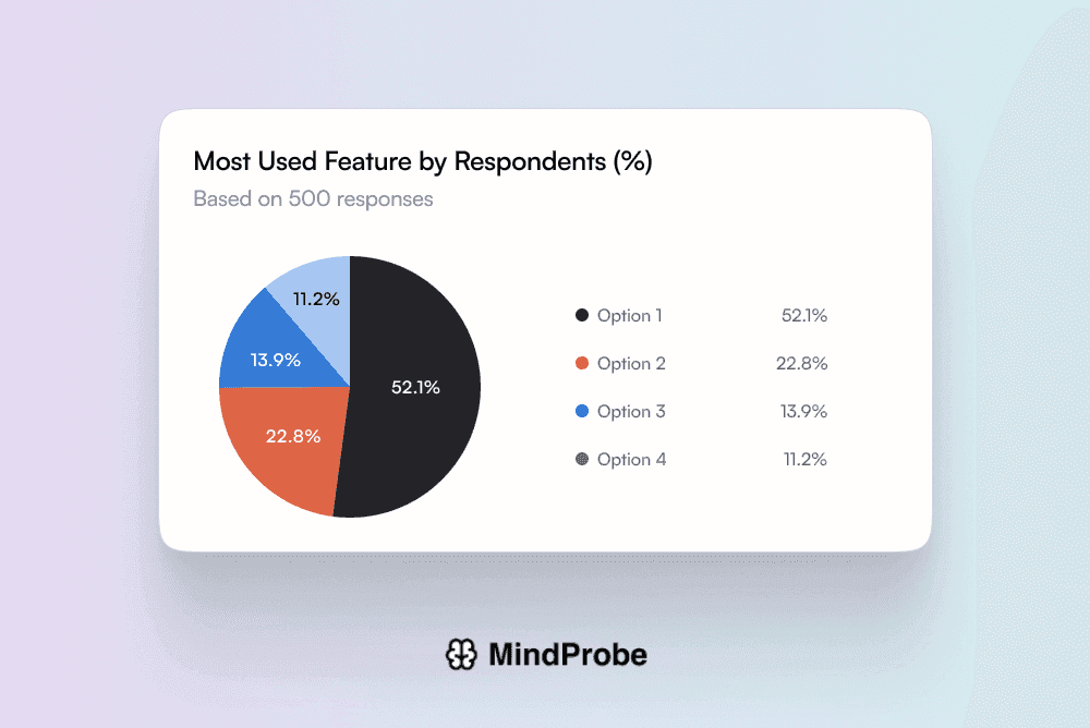Online Polls - S2, R3