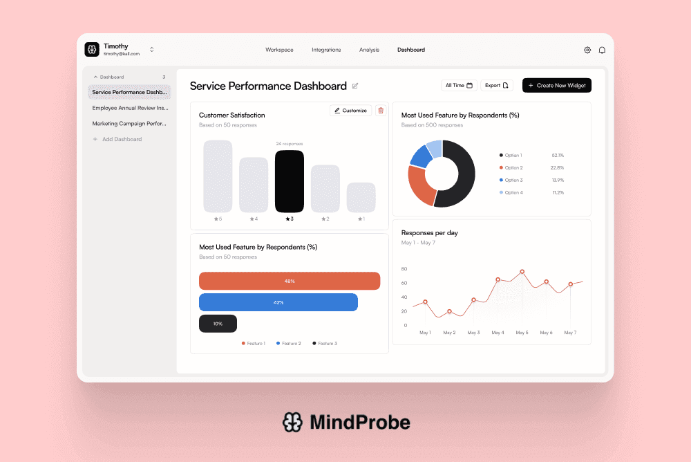 Product Development - S1, R3