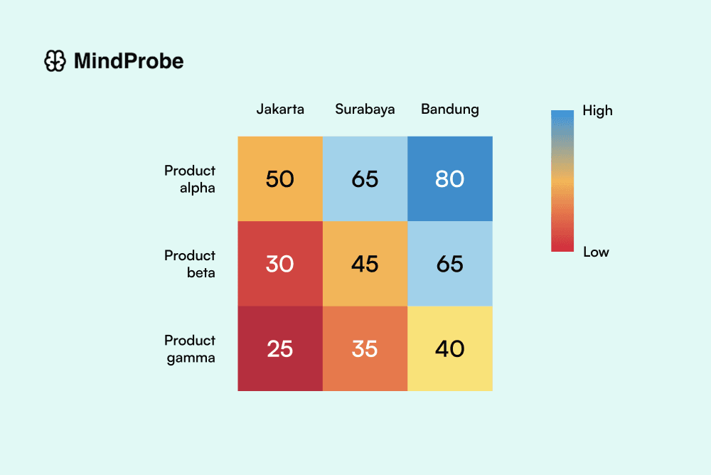 Product Feedback - S2, R2