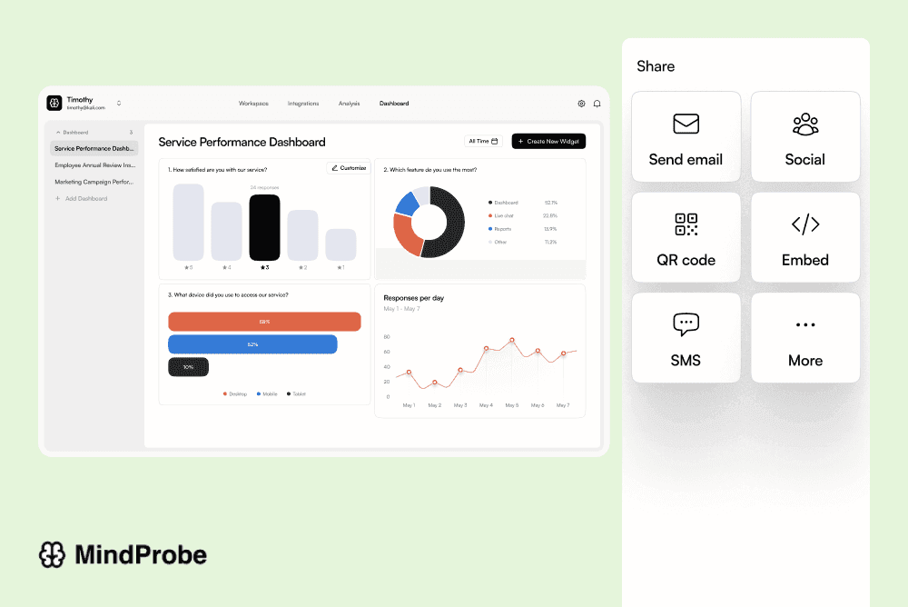 Mockup of “Share Dashboard” modal with “Viewer” and “Editor” toggles