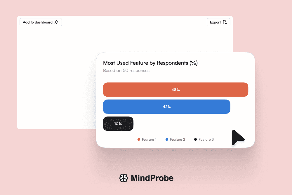 Animated GIF of dragging a heatmap widget onto a blank dashboard canvas
