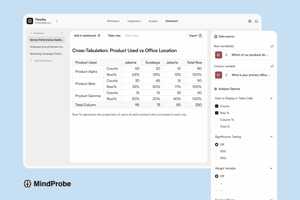 Screenshot of selecting different surveys in the dashboard builder