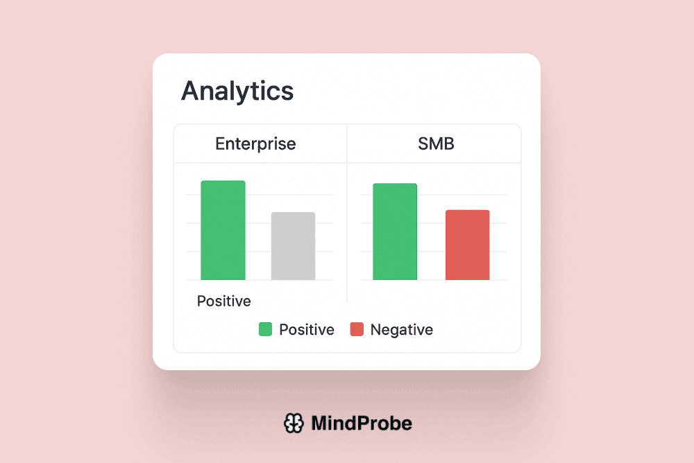 Side-by-side bar charts of sentiment by two segments (e.g., Enterprise vs. SMB)