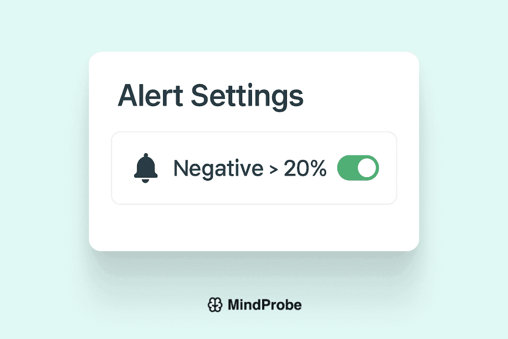 Bell icon next to “Negative > 20%” alert setup